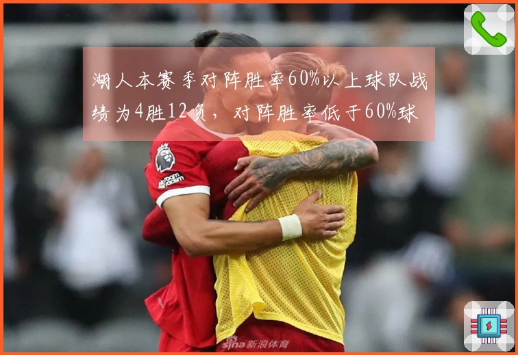 湖人本赛季对阵胜率60%以上球队战绩为4胜12负，对阵胜率低于60%球队战绩为33胜13负